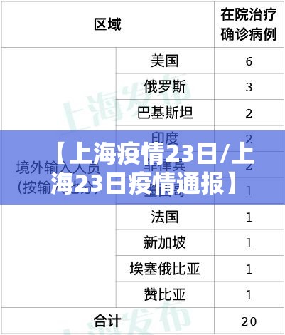 【上海疫情23日/上海23日疫情通报】