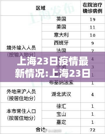 上海23日疫情最新情况:上海23日新增疫情最新情况