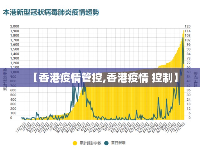 【香港疫情管控,香港疫情 控制】