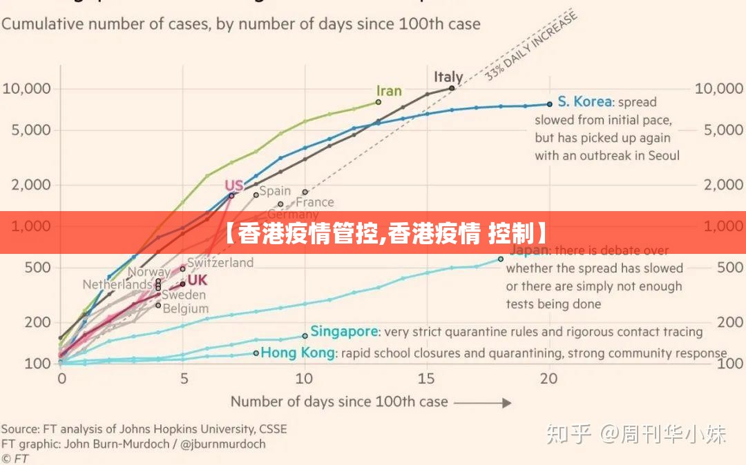 【香港疫情管控,香港疫情 控制】