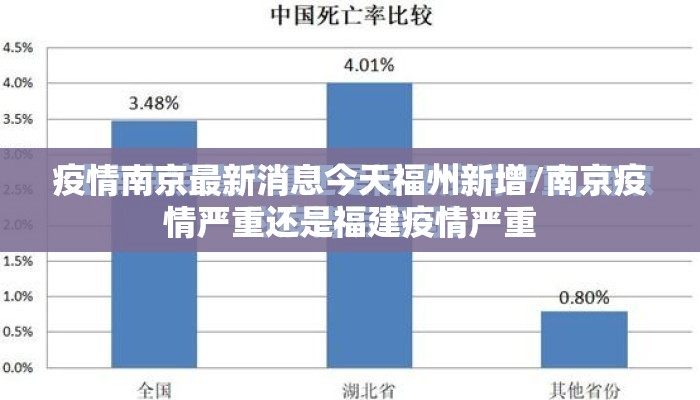 疫情南京最新消息今天福州新增/南京疫情严重还是福建疫情严重