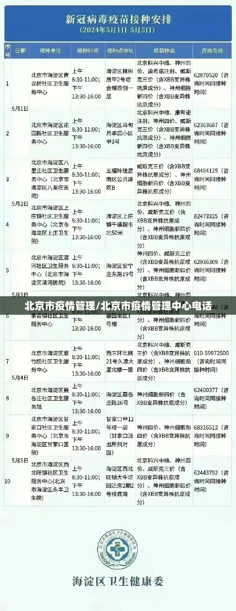 北京市疫情管理/北京市疫情管理中心电话