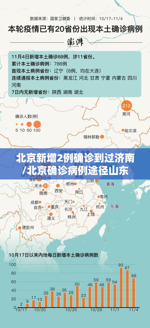 北京新增2例确诊到过济南/北京确诊病例途径山东