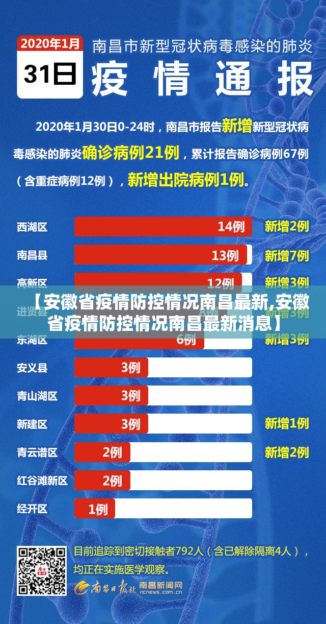 【安徽省疫情防控情况南昌最新,安徽省疫情防控情况南昌最新消息】