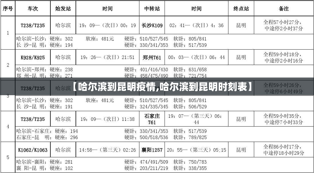 【哈尔滨到昆明疫情,哈尔滨到昆明时刻表】