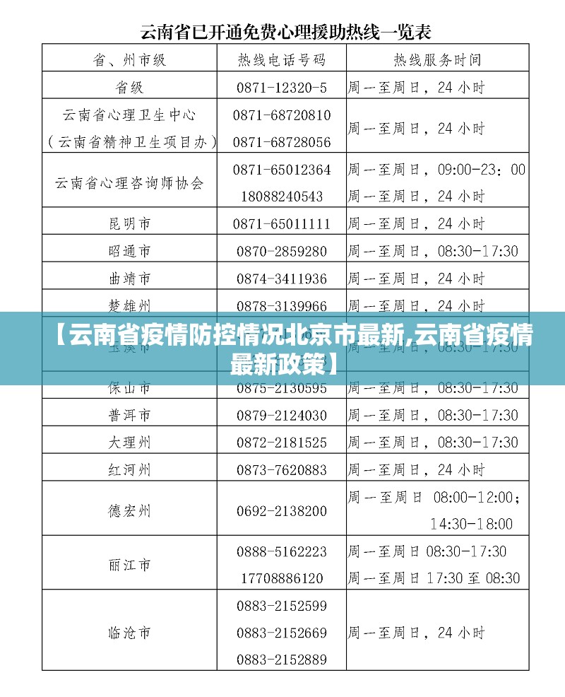 【云南省疫情防控情况北京市最新,云南省疫情最新政策】