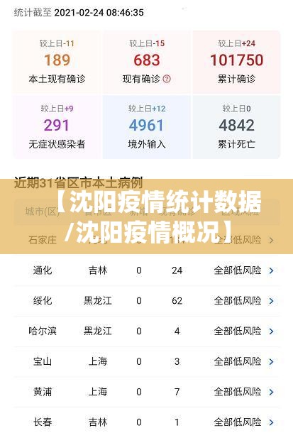 【沈阳疫情统计数据/沈阳疫情概况】