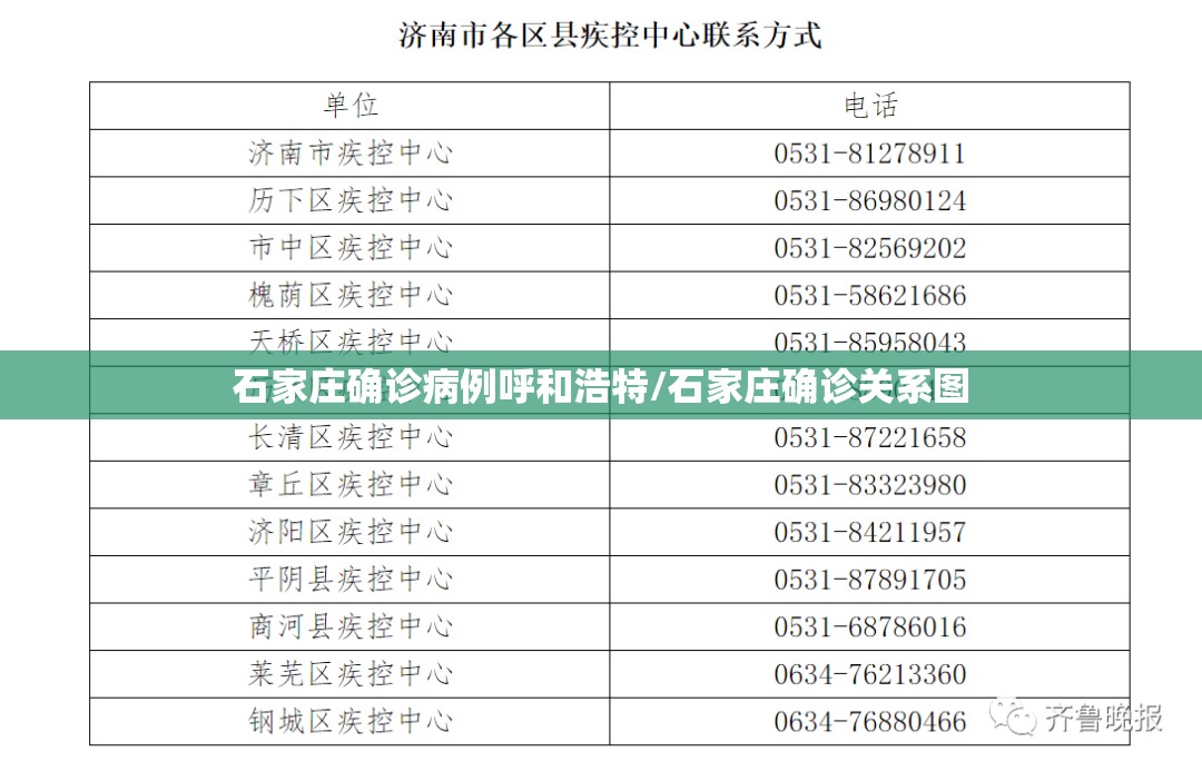 石家庄确诊病例呼和浩特/石家庄确诊关系图