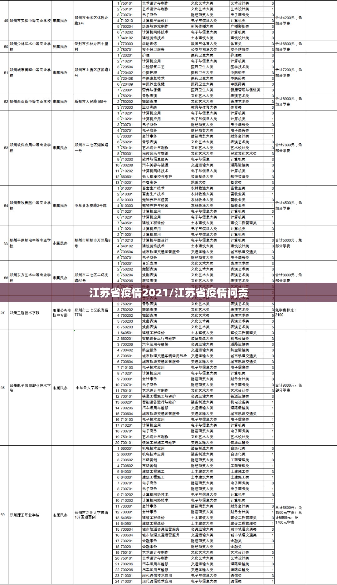 江苏省疫情2021/江苏省疫情问责