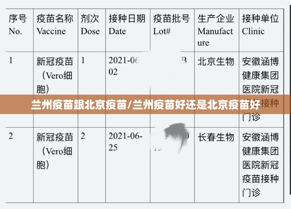 兰州疫苗跟北京疫苗/兰州疫苗好还是北京疫苗好