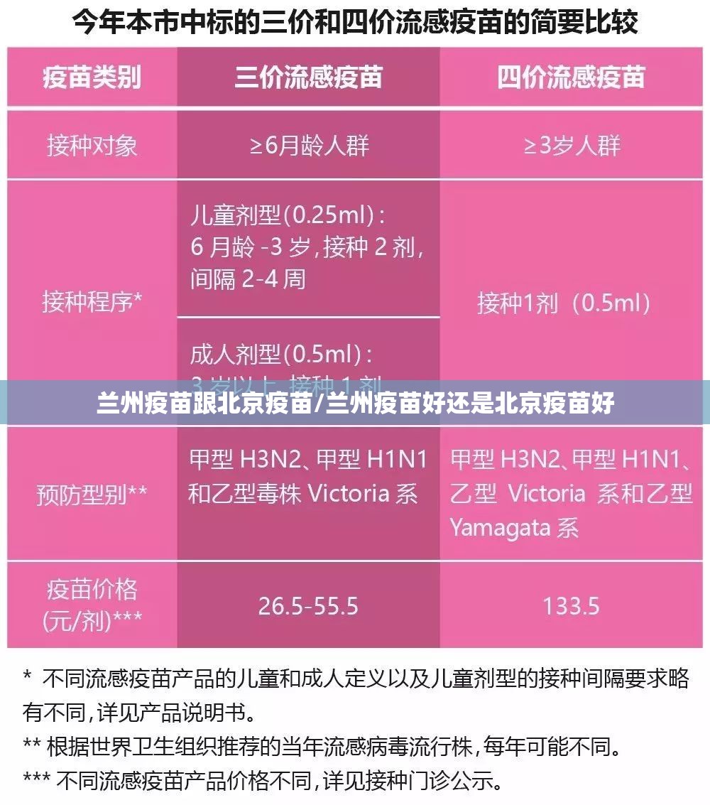 兰州疫苗跟北京疫苗/兰州疫苗好还是北京疫苗好
