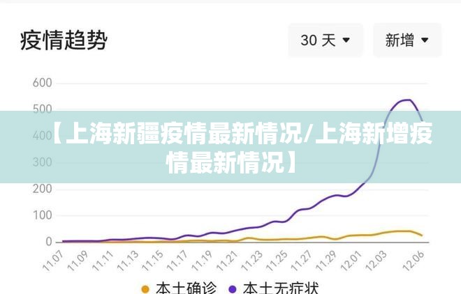【上海新疆疫情最新情况/上海新增疫情最新情况】