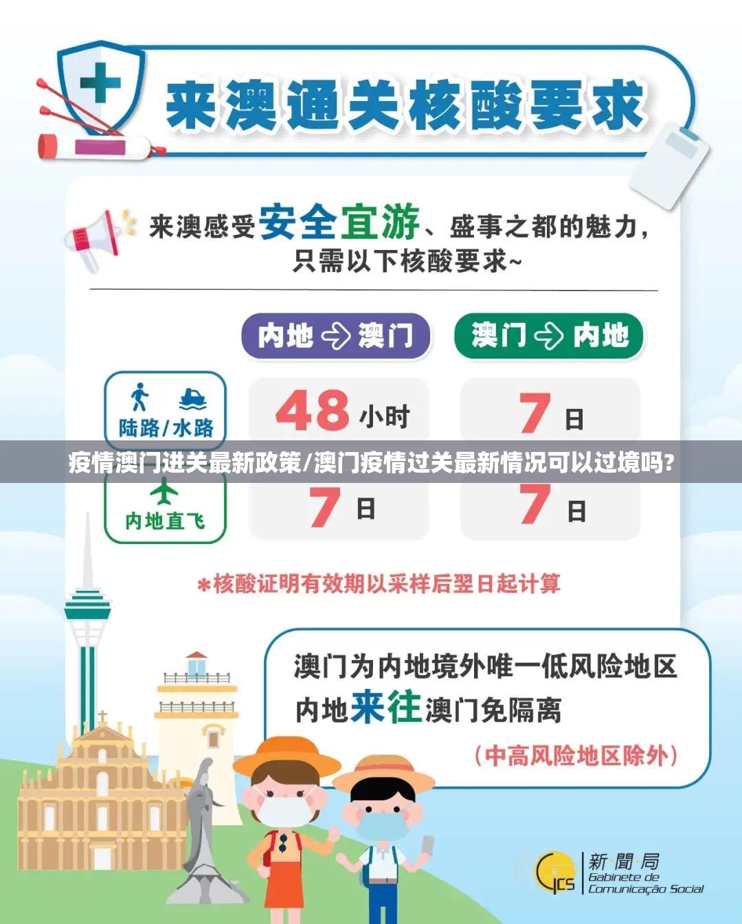 疫情澳门进关最新政策/澳门疫情过关最新情况可以过境吗?