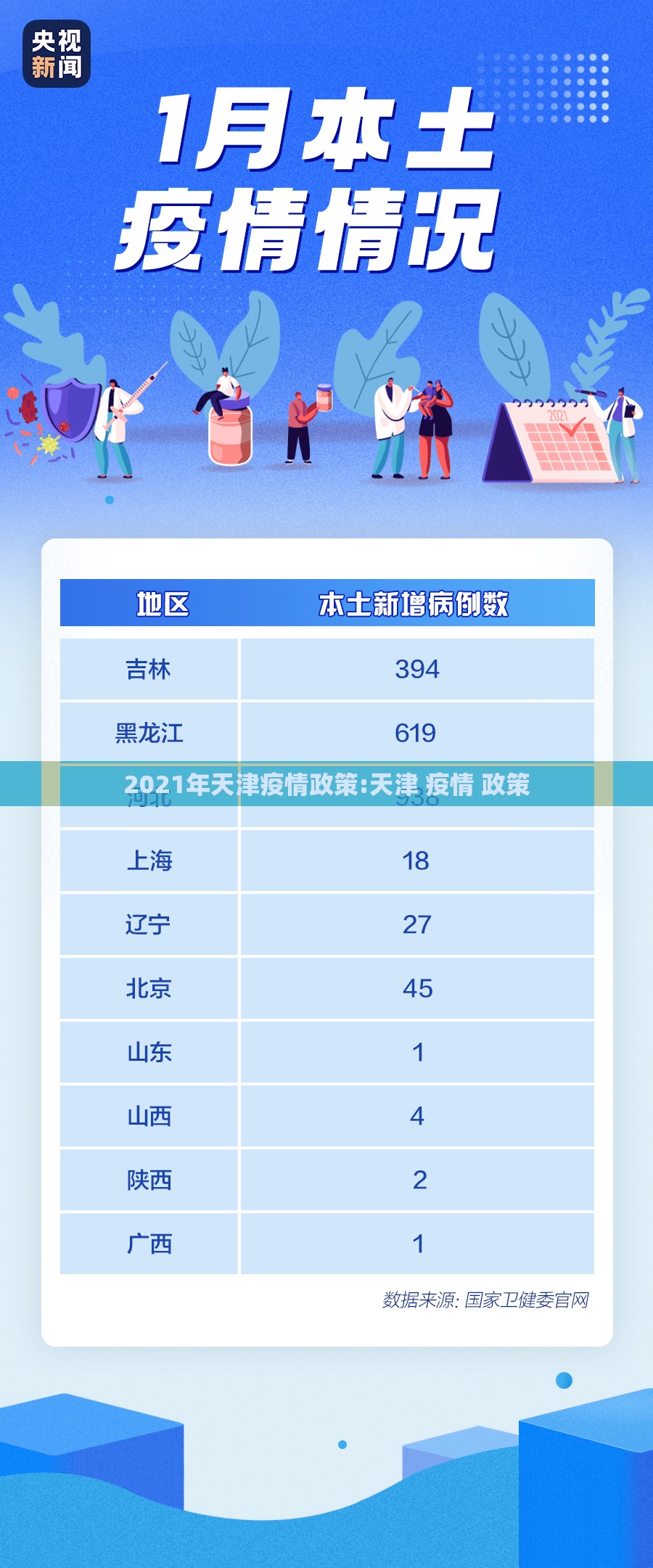 2021年天津疫情政策:天津 疫情 政策