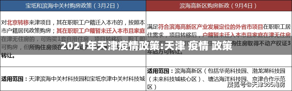 2021年天津疫情政策:天津 疫情 政策