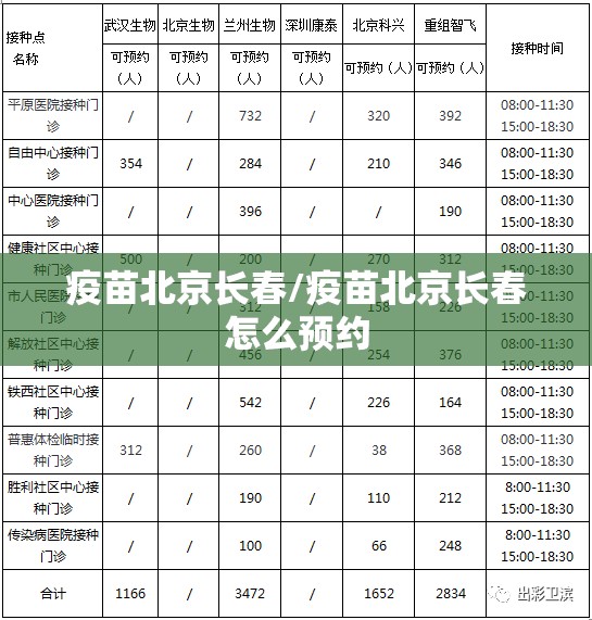 疫苗北京长春/疫苗北京长春怎么预约