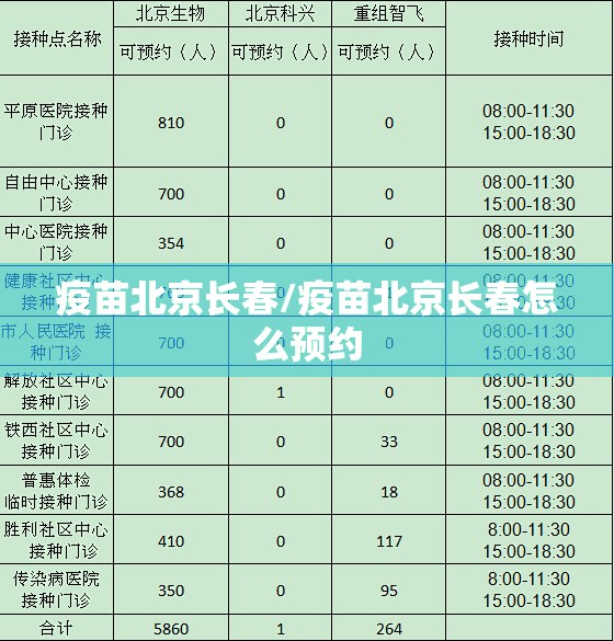 疫苗北京长春/疫苗北京长春怎么预约