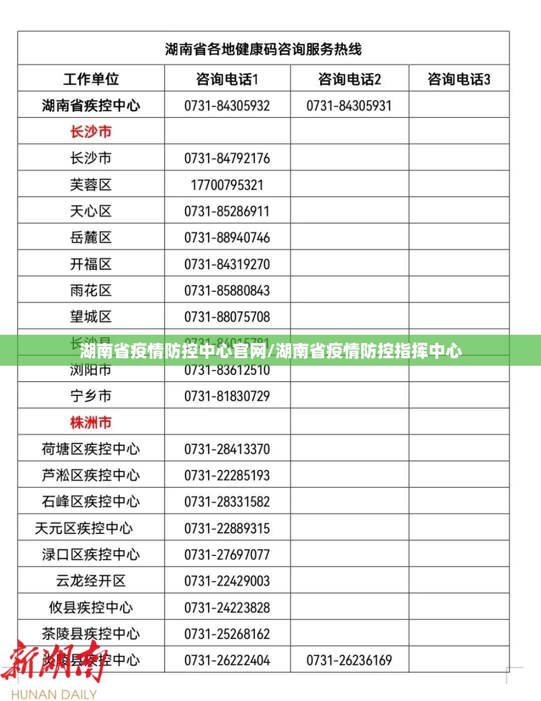湖南省疫情防控中心官网/湖南省疫情防控指挥中心