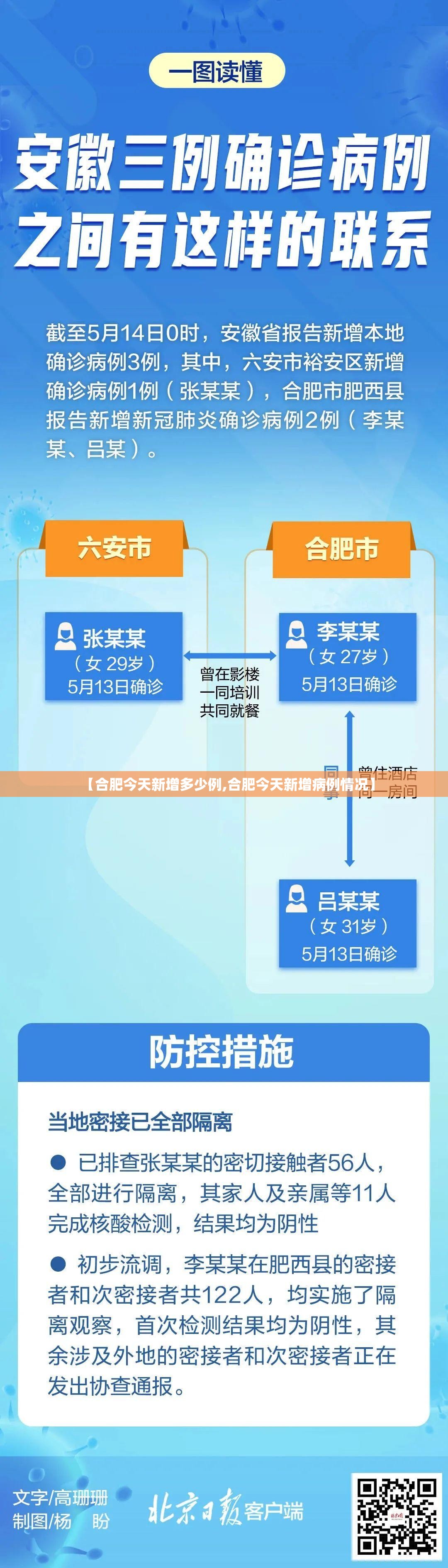 【合肥今天新增多少例,合肥今天新增病例情况】