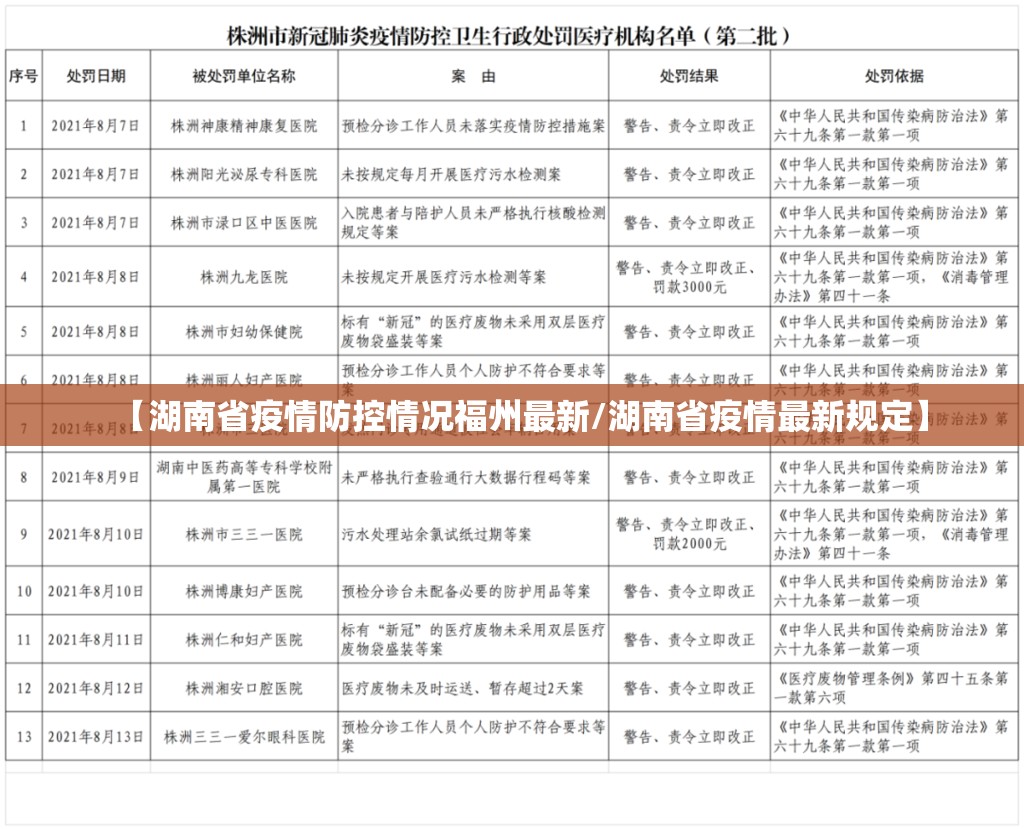 【湖南省疫情防控情况福州最新/湖南省疫情最新规定】