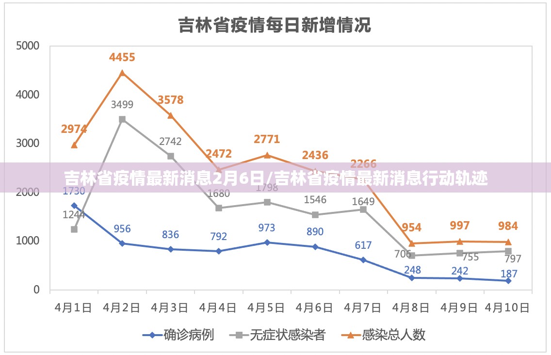 吉林省疫情最新消息2月6日/吉林省疫情最新消息行动轨迹