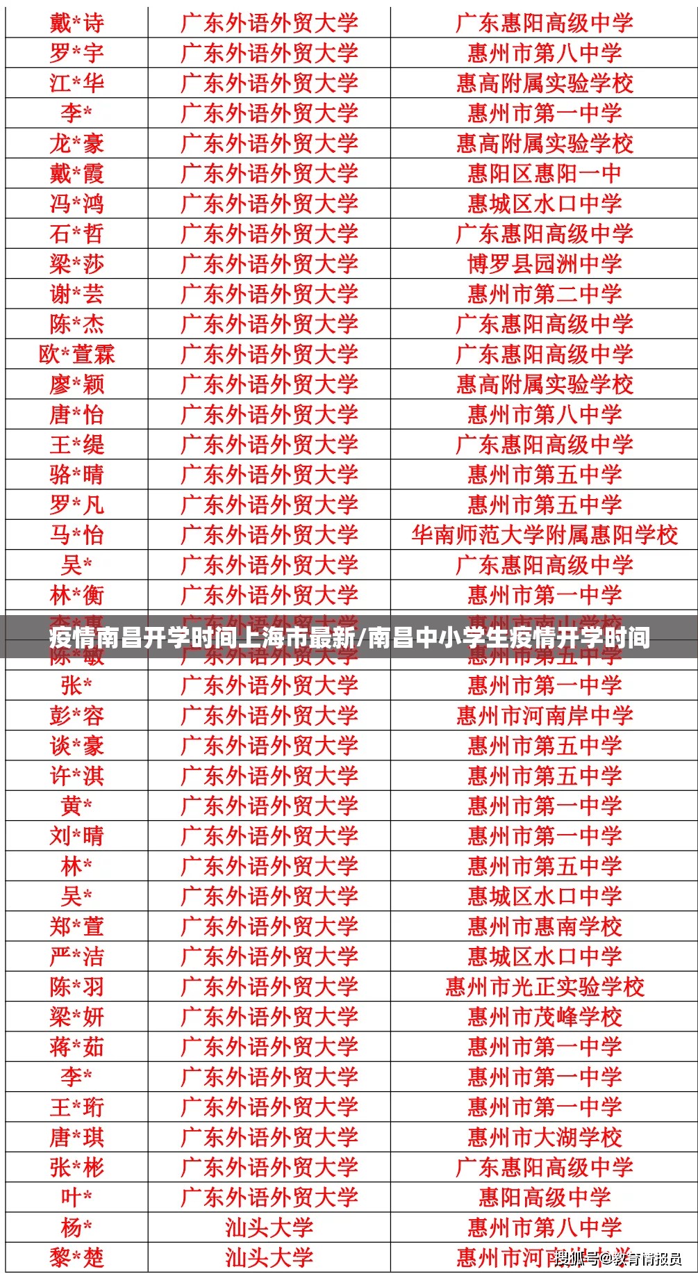 疫情南昌开学时间上海市最新/南昌中小学生疫情开学时间