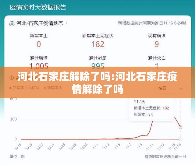 河北石家庄解除了吗:河北石家庄疫情解除了吗