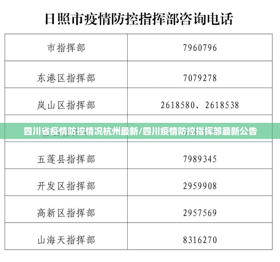 四川省疫情防控情况杭州最新/四川疫情防控指挥部最新公告