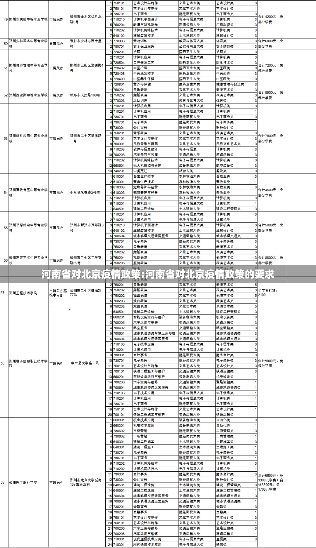 河南省对北京疫情政策:河南省对北京疫情政策的要求