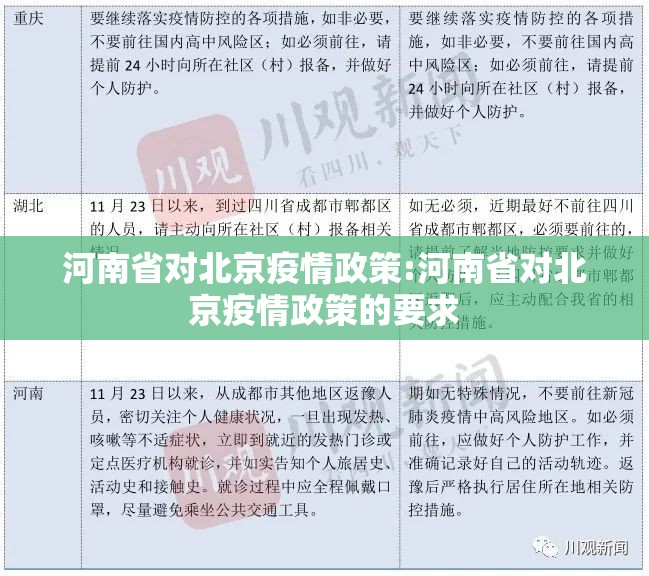 河南省对北京疫情政策:河南省对北京疫情政策的要求