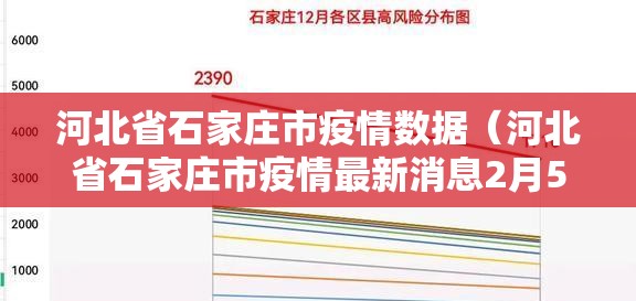 河北省石家庄市疫情数据（河北省石家庄市疫情最新消息2月5日）