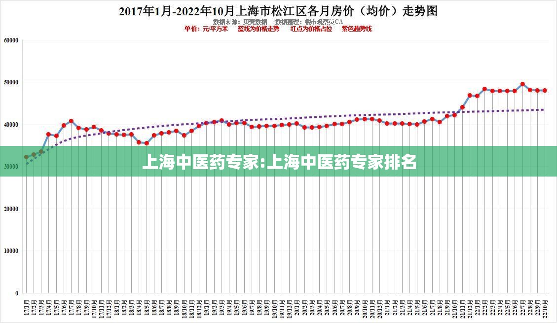 上海中医药专家:上海中医药专家排名