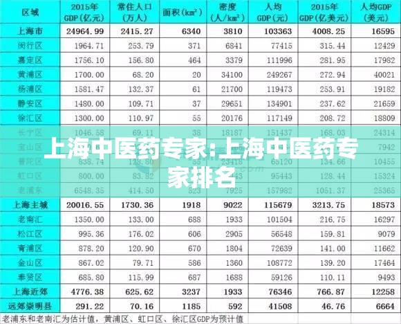 上海中医药专家:上海中医药专家排名
