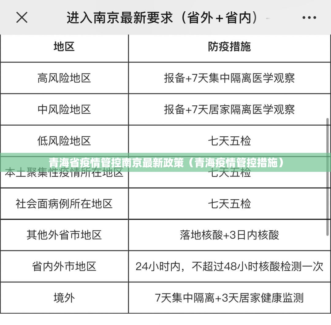 青海省疫情管控南京最新政策（青海疫情管控措施）
