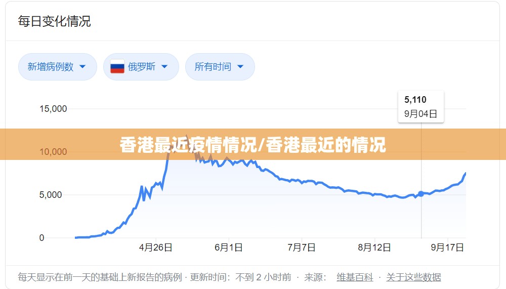 香港最近疫情情况/香港最近的情况