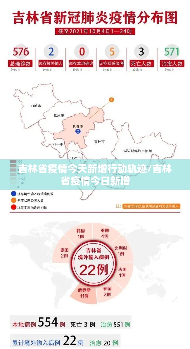 吉林省疫情今天新增行动轨迹/吉林省疫情今日新增