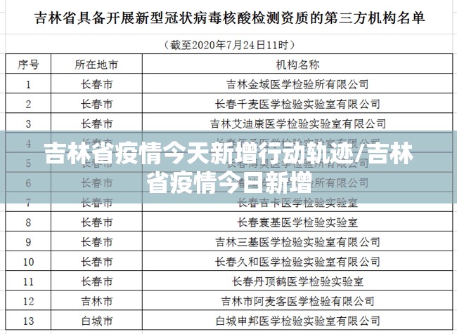吉林省疫情今天新增行动轨迹/吉林省疫情今日新增