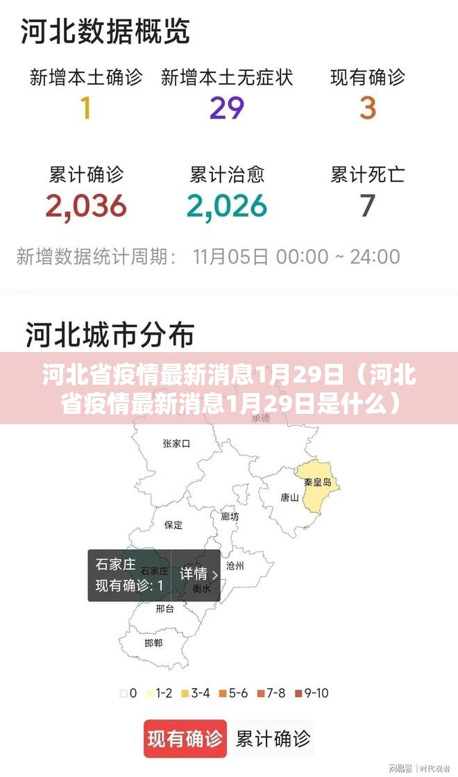 河北省疫情最新消息1月29日（河北省疫情最新消息1月29日是什么）