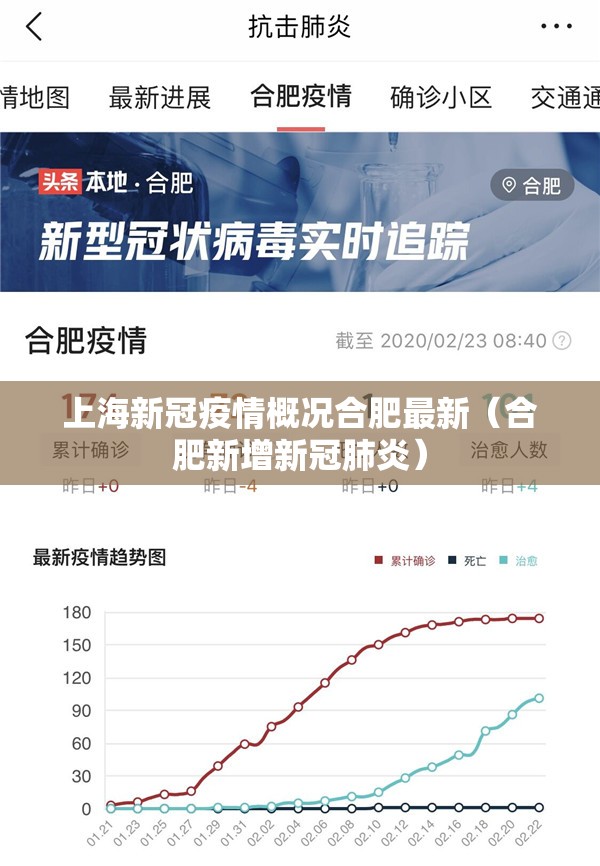 上海新冠疫情概况合肥最新（合肥新增新冠肺炎）