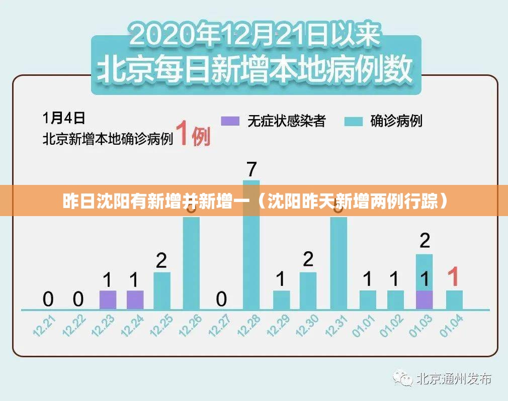 昨日沈阳有新增并新增一（沈阳昨天新增两例行踪）