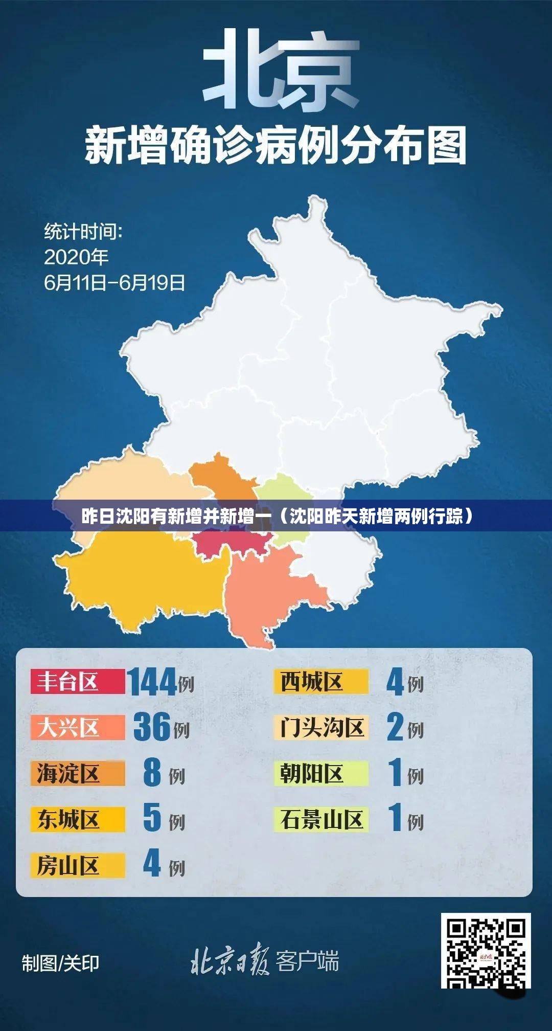 昨日沈阳有新增并新增一（沈阳昨天新增两例行踪）