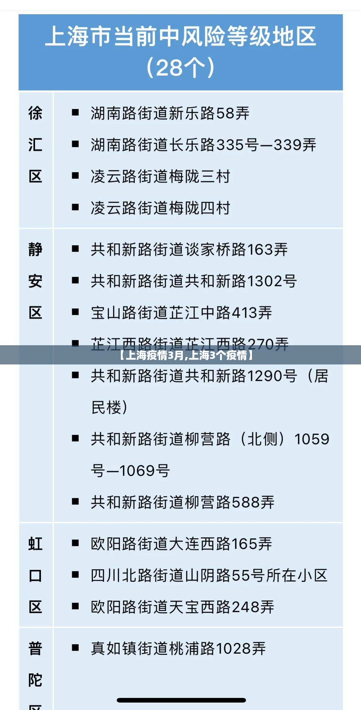 【上海疫情3月,上海3个疫情】
