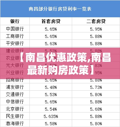 【南昌优惠政策,南昌最新购房政策】