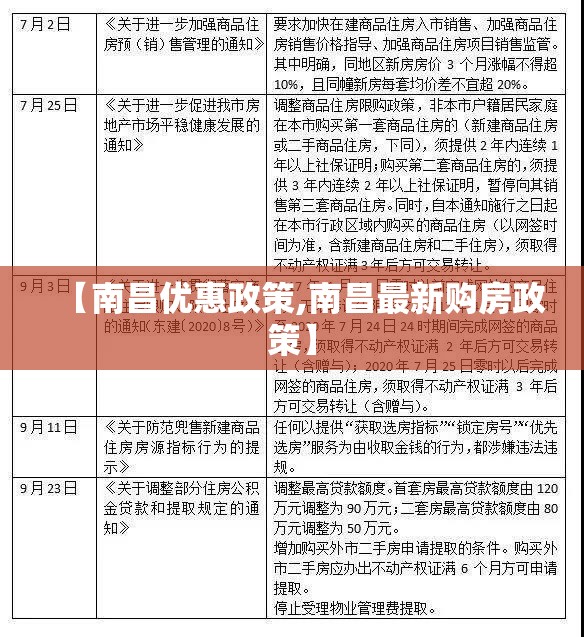 【南昌优惠政策,南昌最新购房政策】