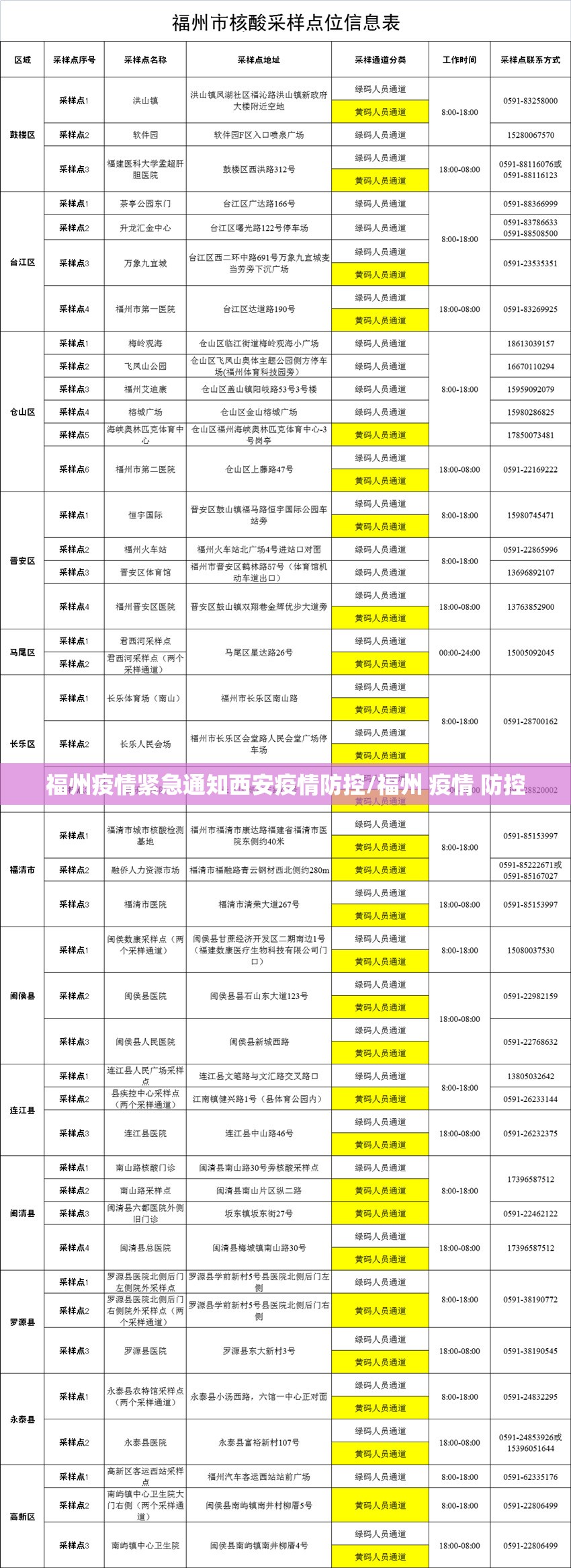 福州疫情紧急通知西安疫情防控/福州 疫情 防控