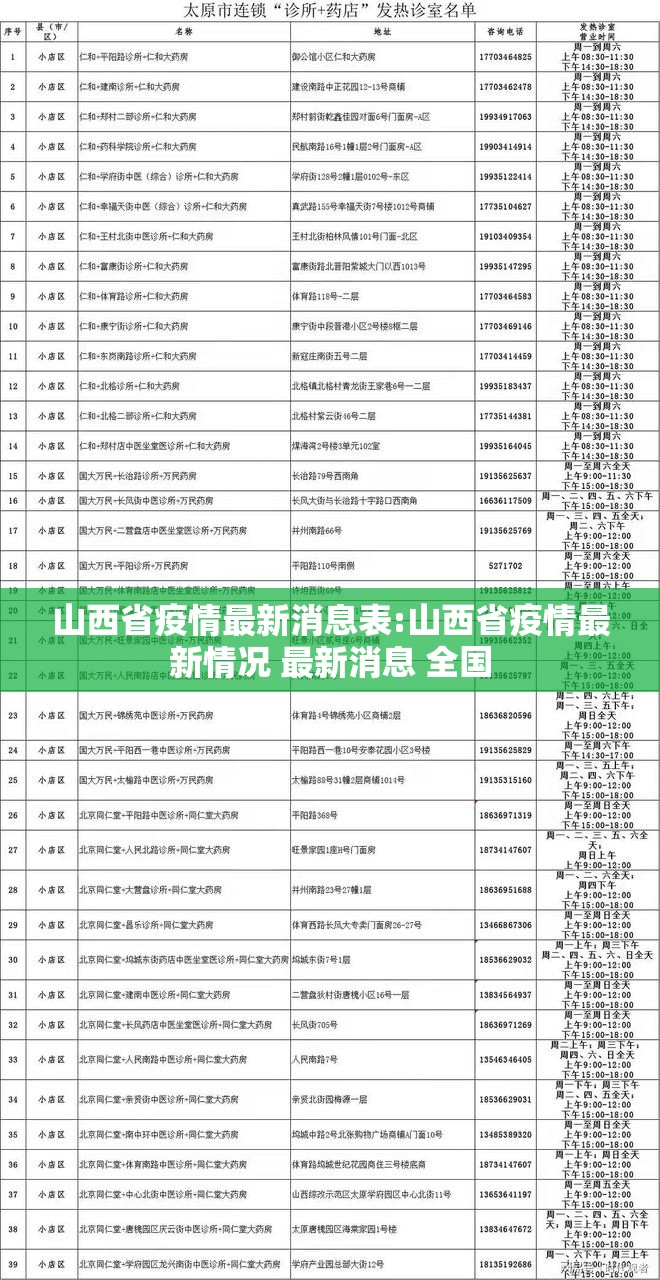 山西省疫情最新消息表:山西省疫情最新情况 最新消息 全国