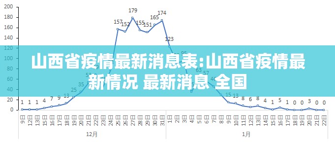 山西省疫情最新消息表:山西省疫情最新情况 最新消息 全国