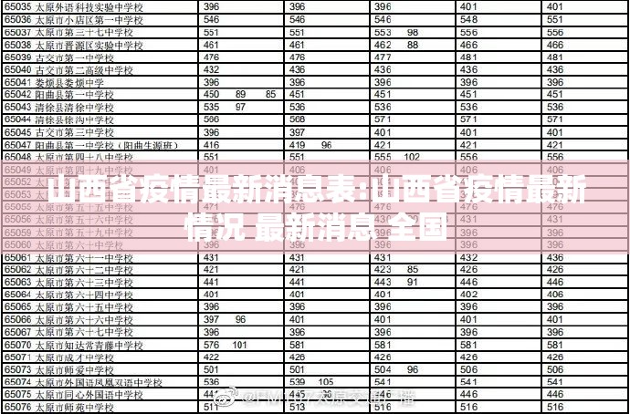山西省疫情最新消息表:山西省疫情最新情况 最新消息 全国