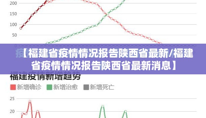 【福建省疫情情况报告陕西省最新/福建省疫情情况报告陕西省最新消息】