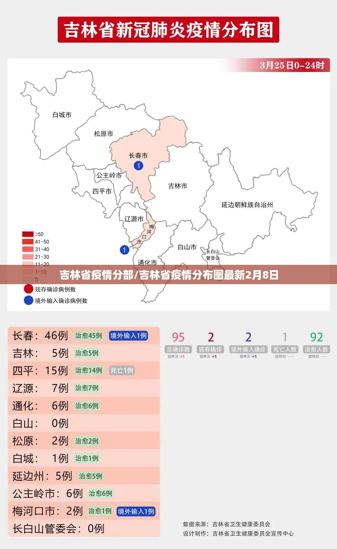 吉林省疫情分部/吉林省疫情分布图最新2月8日